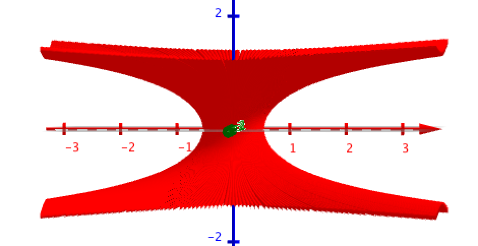 0.5 – IB Maths Resources from Intermathematics