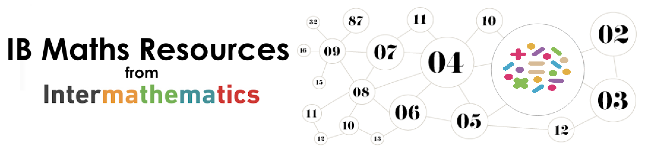 Screen Shot 2022-02-15 at 2.07.32 PM – IB Maths Resources from ...